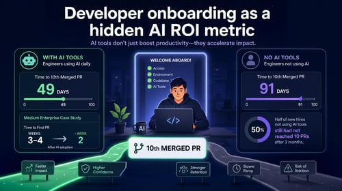 A developer sits at a laptop surrounded by onboarding metrics comparing AI tools' impact on productivity versus no AI tools.