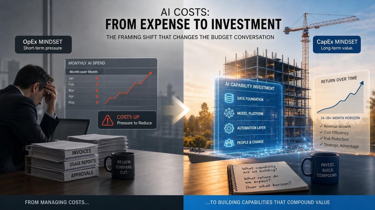 AI Costs as CapEx, Not OpEx: The Framing Shift That Changes the Budget Conversation