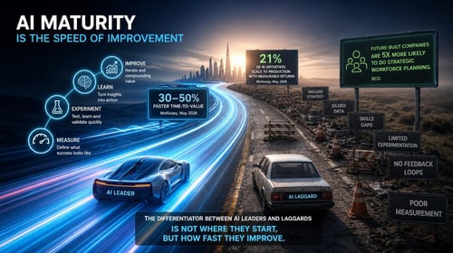 Two cars labeled AI Leader and AI Laggard drive on separate futuristic roads, with the leader on a smooth, fast track.
