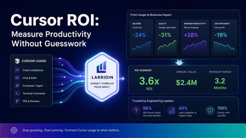 Stylized infographic highlighting Cursor ROI metrics like 3.