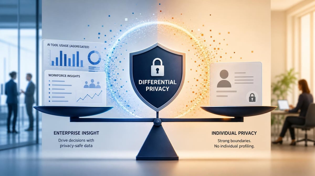 What Differential Privacy Means for Enterprise AI Workforce Measurement