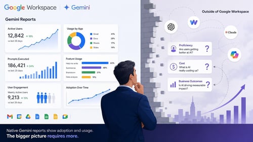 Graphical interface showing Google Workspace Gemini Reports with charts, a pie graph, and a person contemplating.