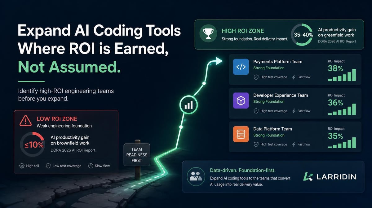 Which Engineering Teams Should Get More AI Coding Licenses First?
