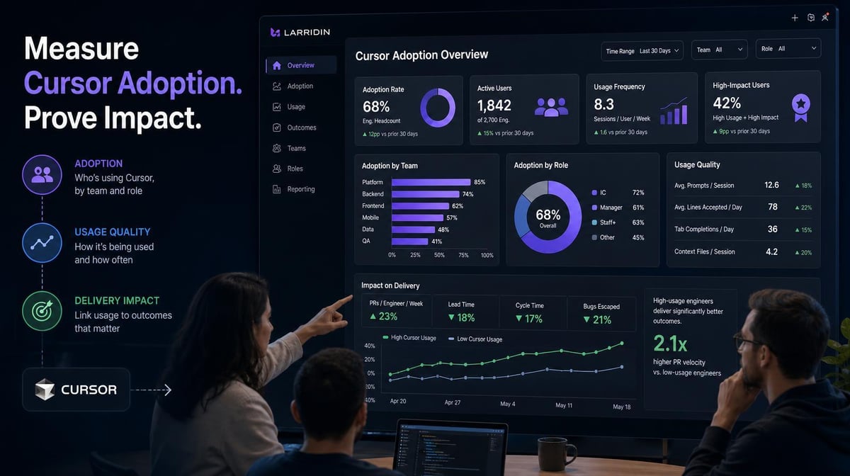 Cursor Is Widely Deployed. Here’s How to Tell Whether Teams Are Using It Well.