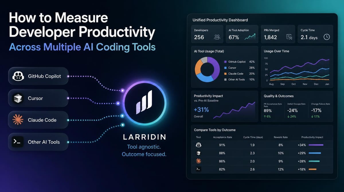 Your Engineering Teams Use Multiple AI Coding Tools. You’re Only Measuring One of Them.