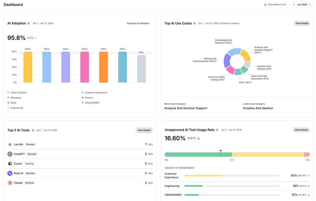 Larridin Release Update Mid-March 2026