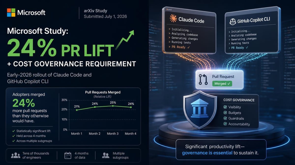 Microsoft’s AI Coding Agent Study Found a 24% PR Lift. Here’s the Cost Question.