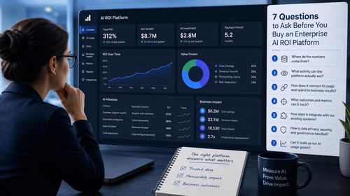 A woman looks at a computer screen displaying an AI ROI platform dashboard and a list of seven evaluation questions.