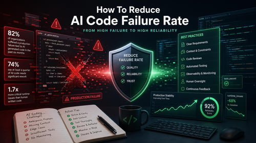 AI code failure statistics and best practices displayed on futuristic digital screens with charts and checklists.