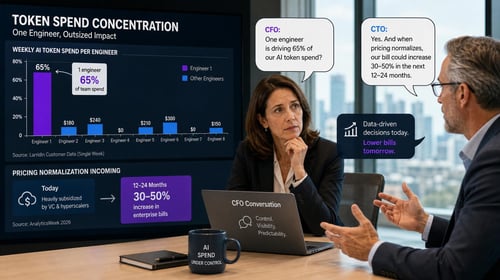 A CFO and CTO discuss AI token spend concentration with charts and speech bubbles in an office setting.