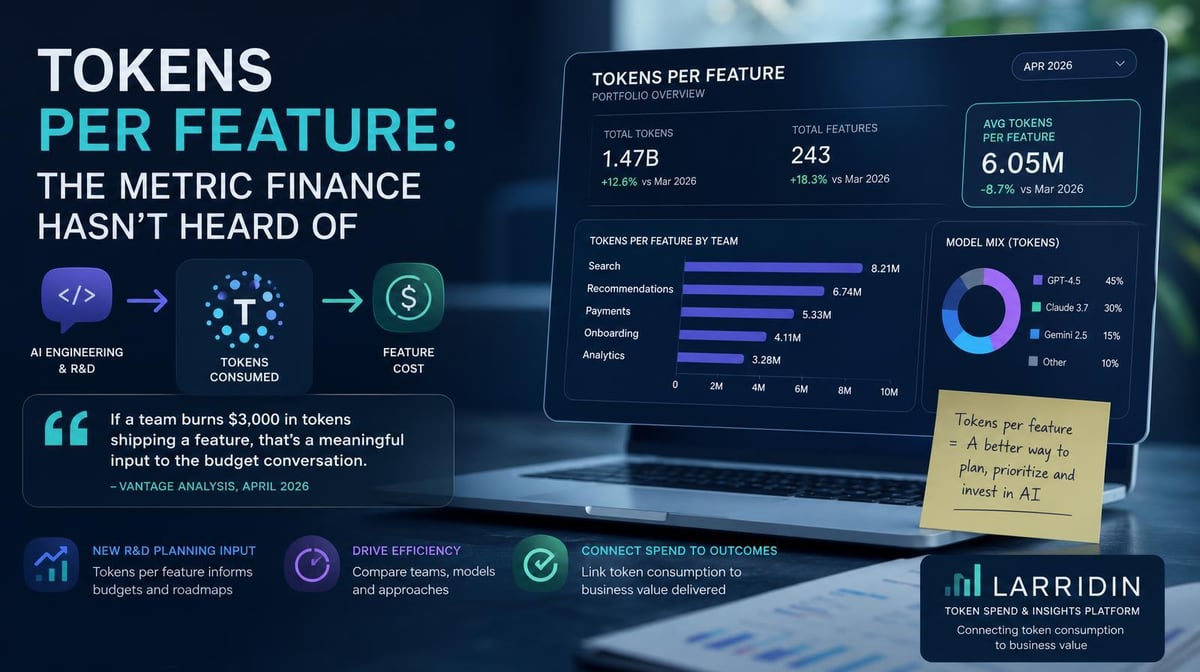 Tokens Per Feature: The Engineering Metric That Finance Has Never Heard Of But Needs