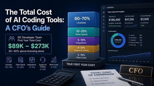A digital dashboard showing a 3D cost breakdown chart and a data analysis screen on AI coding tools' total ownership costs.