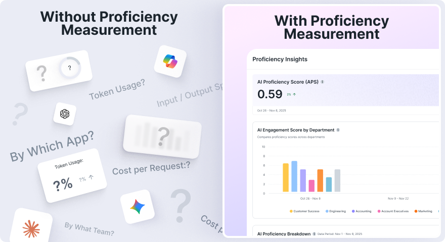 Assessing Workforce AI Proficiency: How to Measure AI Readiness and Build Competitive Advantage