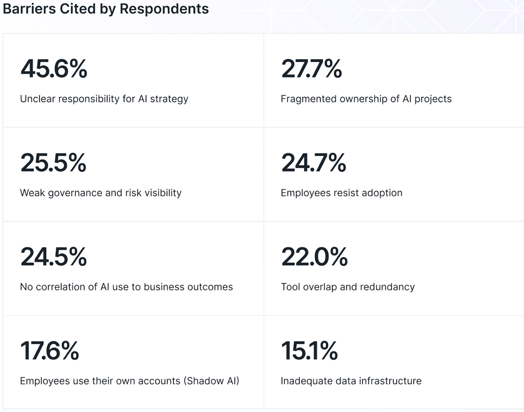 The Enterprise AI Governance Workbook: If You Want to Go Far, Go Together