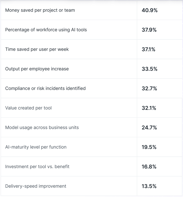 The Enterprise AI Governance Workbook: If You Want to Go Far, Go Together
