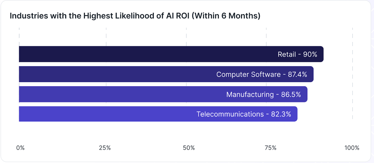 The Larridin Guide to ROI for Enterprise AI: How to Build the Financial Case for Multi-Year AI Investment