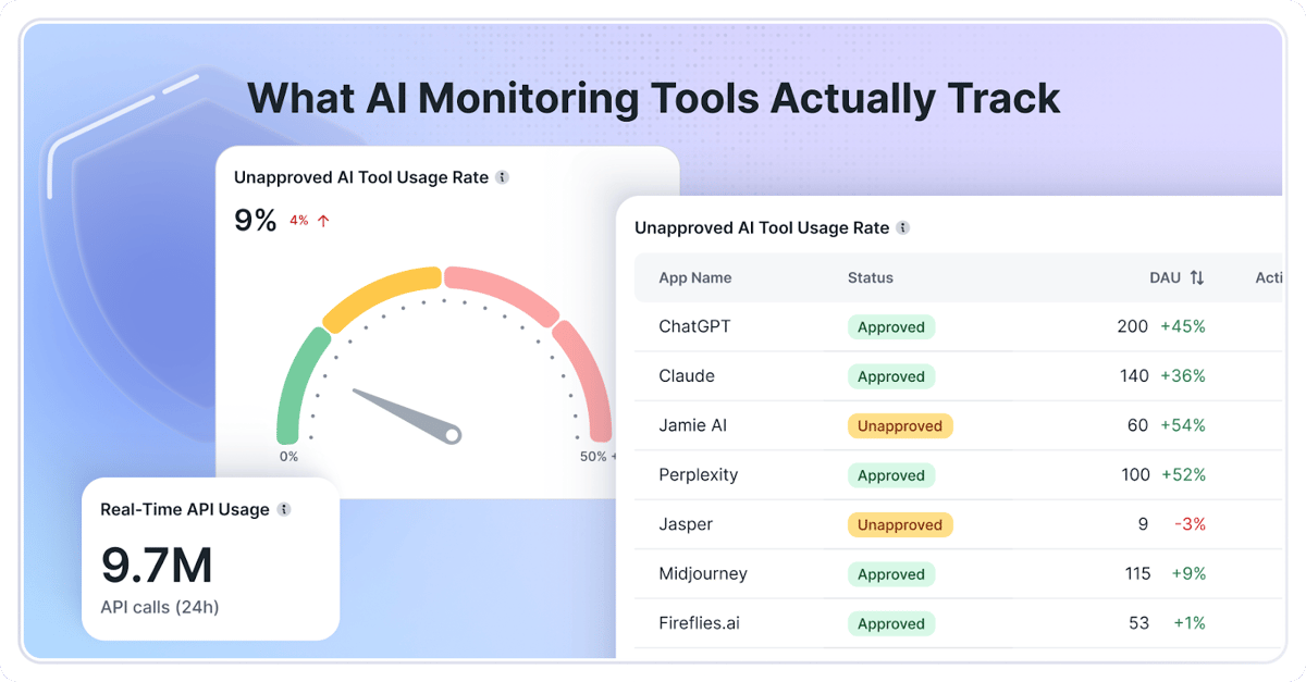 How AI Monitoring Reveals the Hidden Tools Threatening Your Enterprise