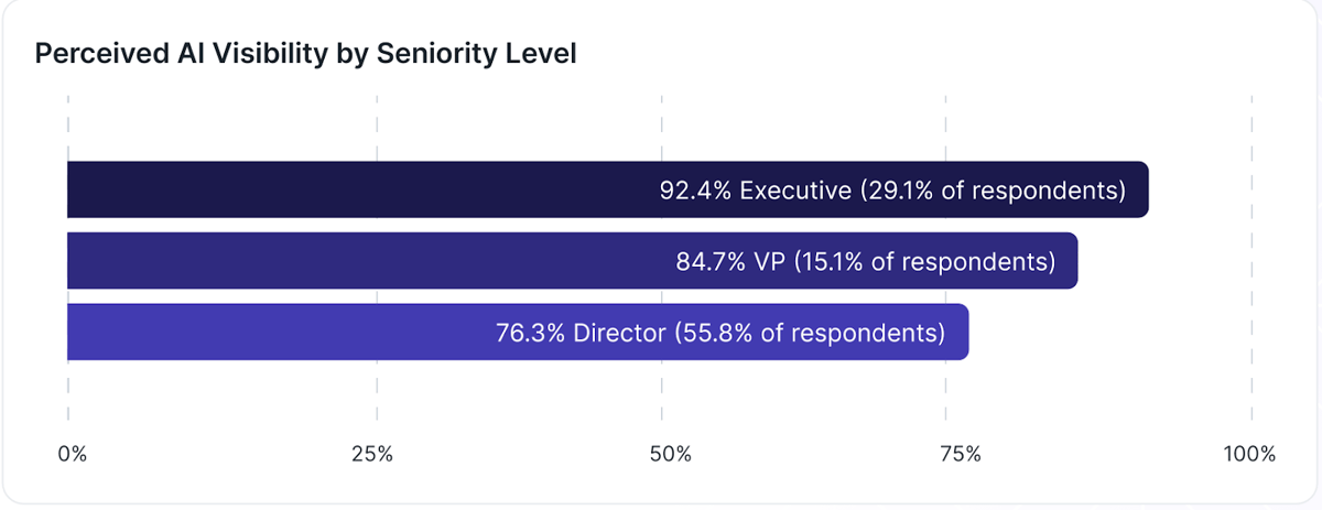 AI Adoption: The Complete Enterprise Guide 2026
