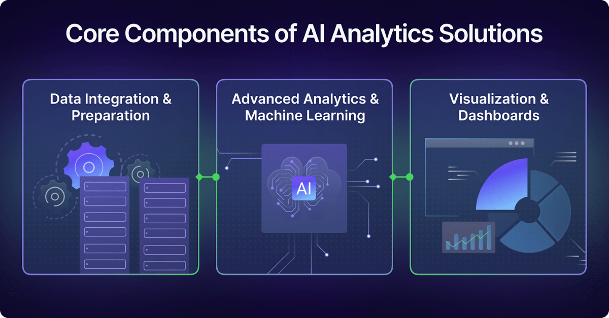 Data-Driven Insights: Turning AI Analytics Into Action
