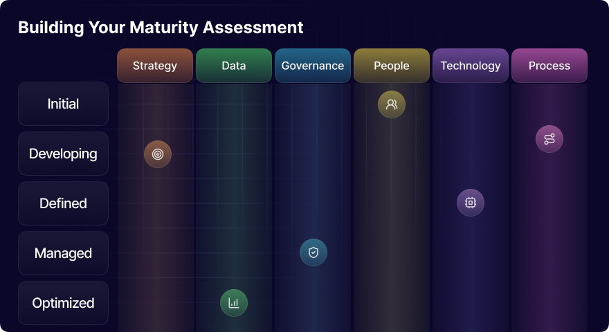 AI Maturity Model: Measure and Advance Your AI Maturity Journey | Larridin