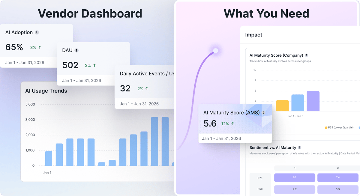 Adoption vs Impact: Why Engagement Metrics Don't Tell the Whole Story