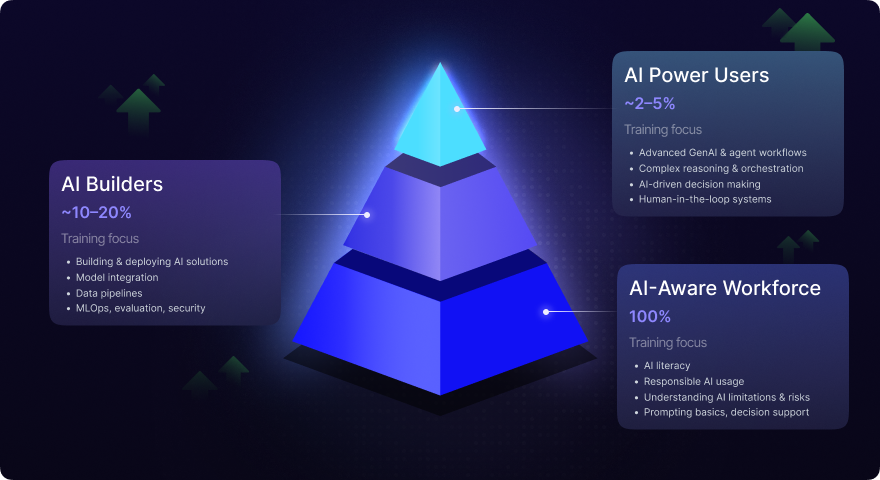 Creating an AI-Ready Workforce: From Strategy to Execution