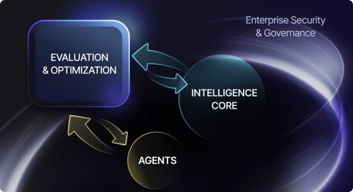 AI Monitoring for CAIOs: Independent Evaluation & Optimization