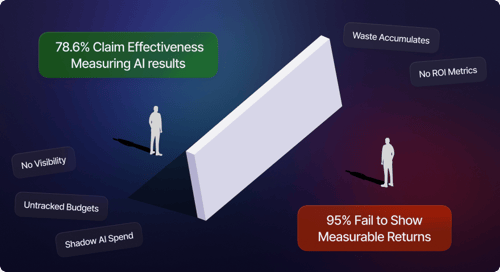 AI Monitoring for CFOs: Turn Untracked Spend Into Measurable ROI
