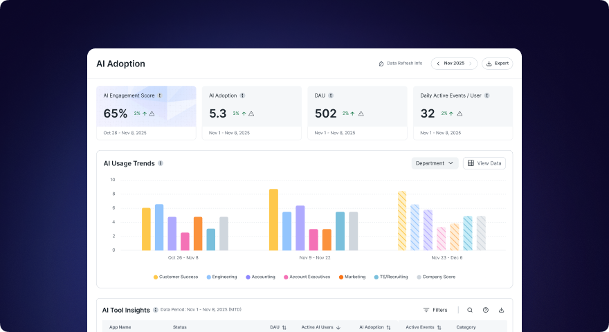 The AI Proficiency Maturity Model: From Beginners to Power Users