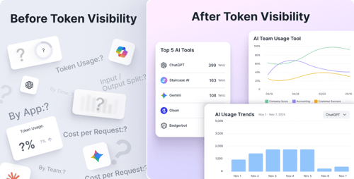 AI Usage and Token Consumption Visibility: How CFOs Control Unpredictable AI Spending