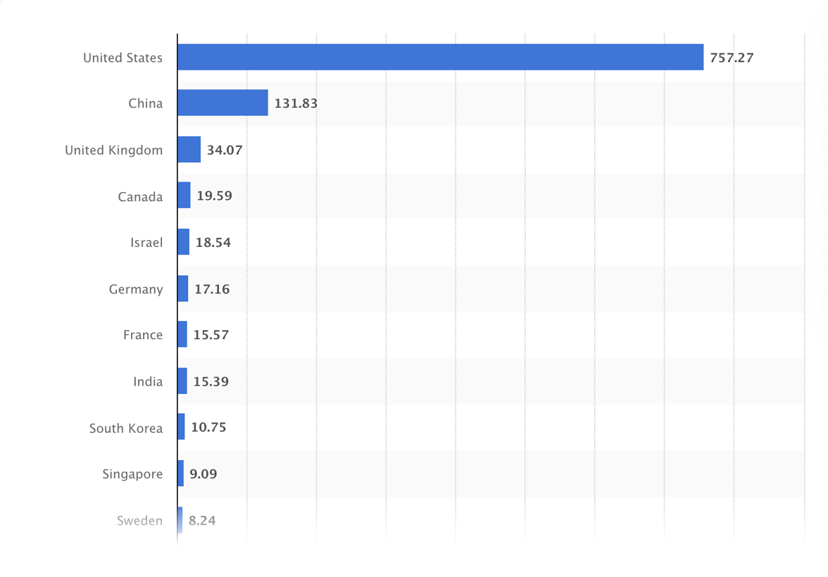 Most TokenMaxxing Is Unproductive