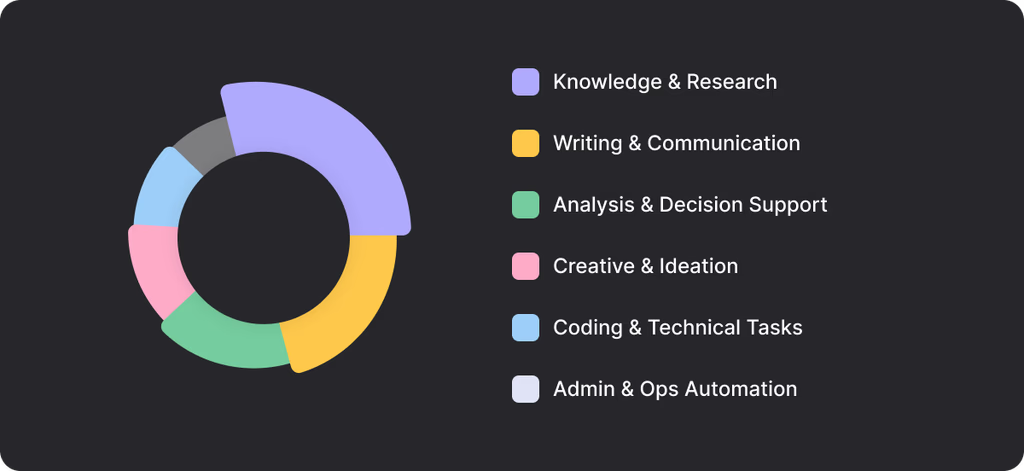 AI Proficiency Guide: How to Measure and Improve AI Skills Across Your Organization