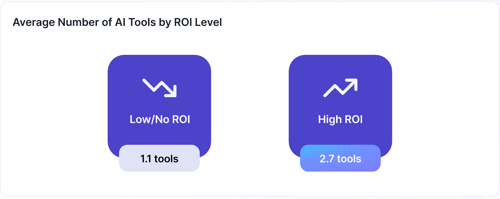 What Is AI Proficiency?