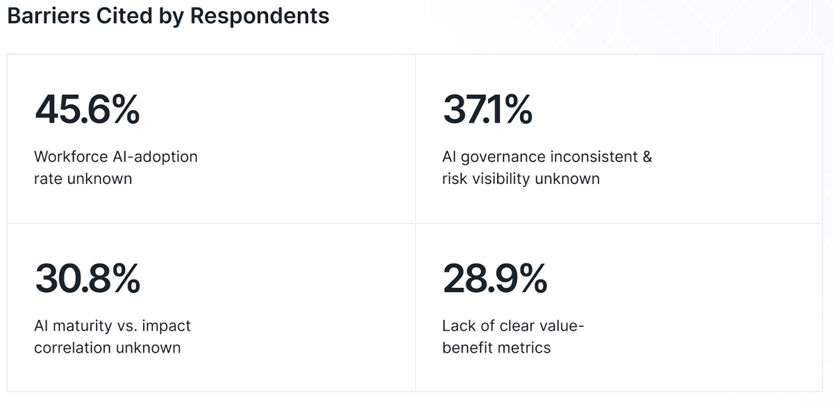 AI Governance: The Complete Enterprise Guide 2026