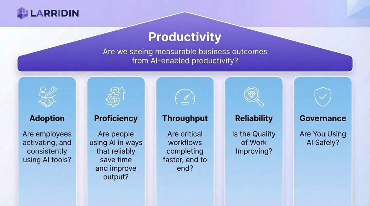 The Complete Enterprise Guide to AI Impact