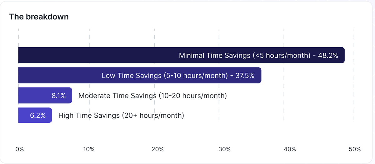 Creating an ROI Framework for AI Impact, Featuring Microsoft Copilot