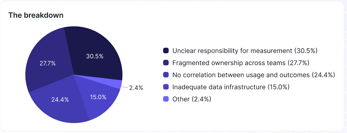 The Complete Guide to AI Transformation (2026): How to Build a Multi-Year AI Strategy That Starts From What Makes You Unique