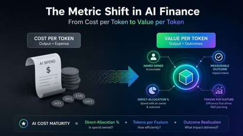 Illustration comparing cost per token with value per token, highlighting metrics like named owner and measurable outcome.
