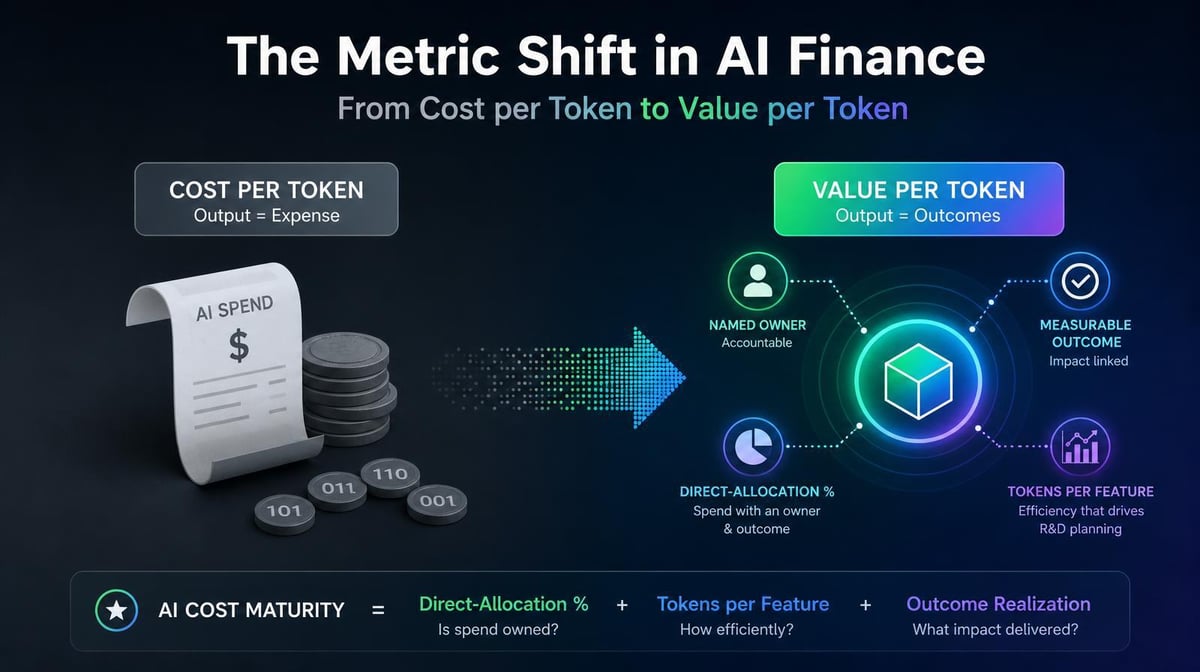 Value Per Token Tells You What Your AI Spend Is Producing