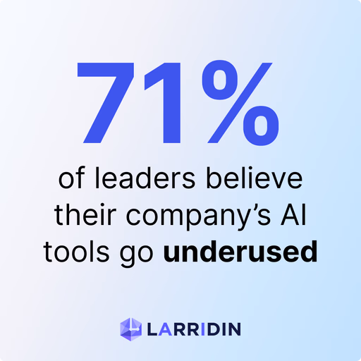 71% of leaders believe