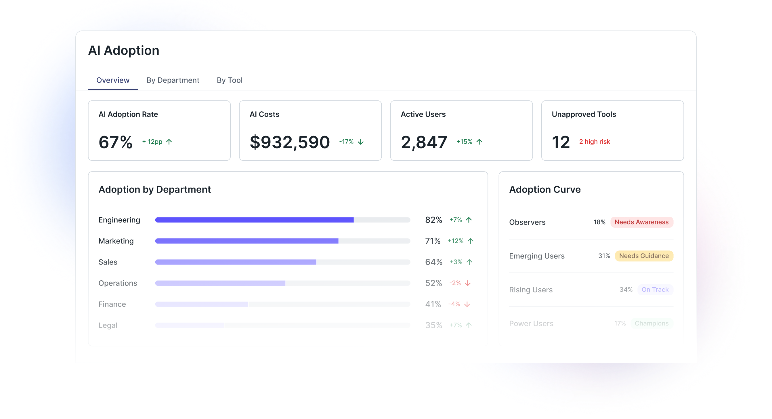 AI Adoption - Hero - Export