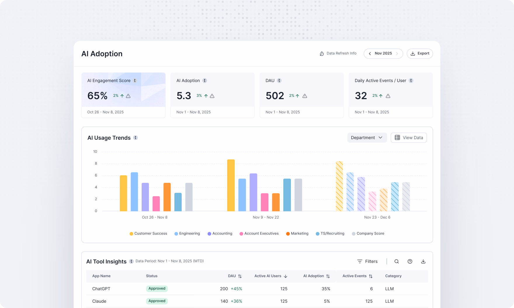 AI Adoption Analytics-Understanding Whos Using What (and Why It Matters)