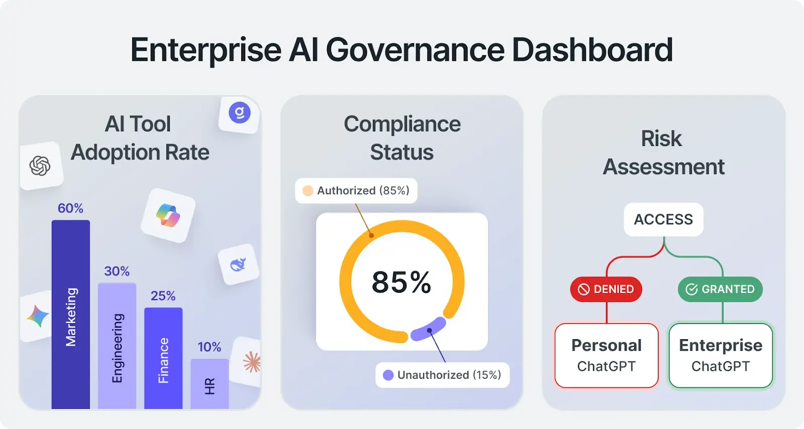 AI Policy Management & Compliance Frameworks | Larridin