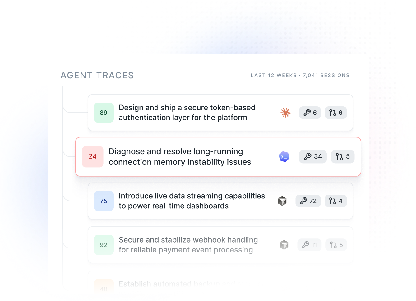 Agent traces diagnostics