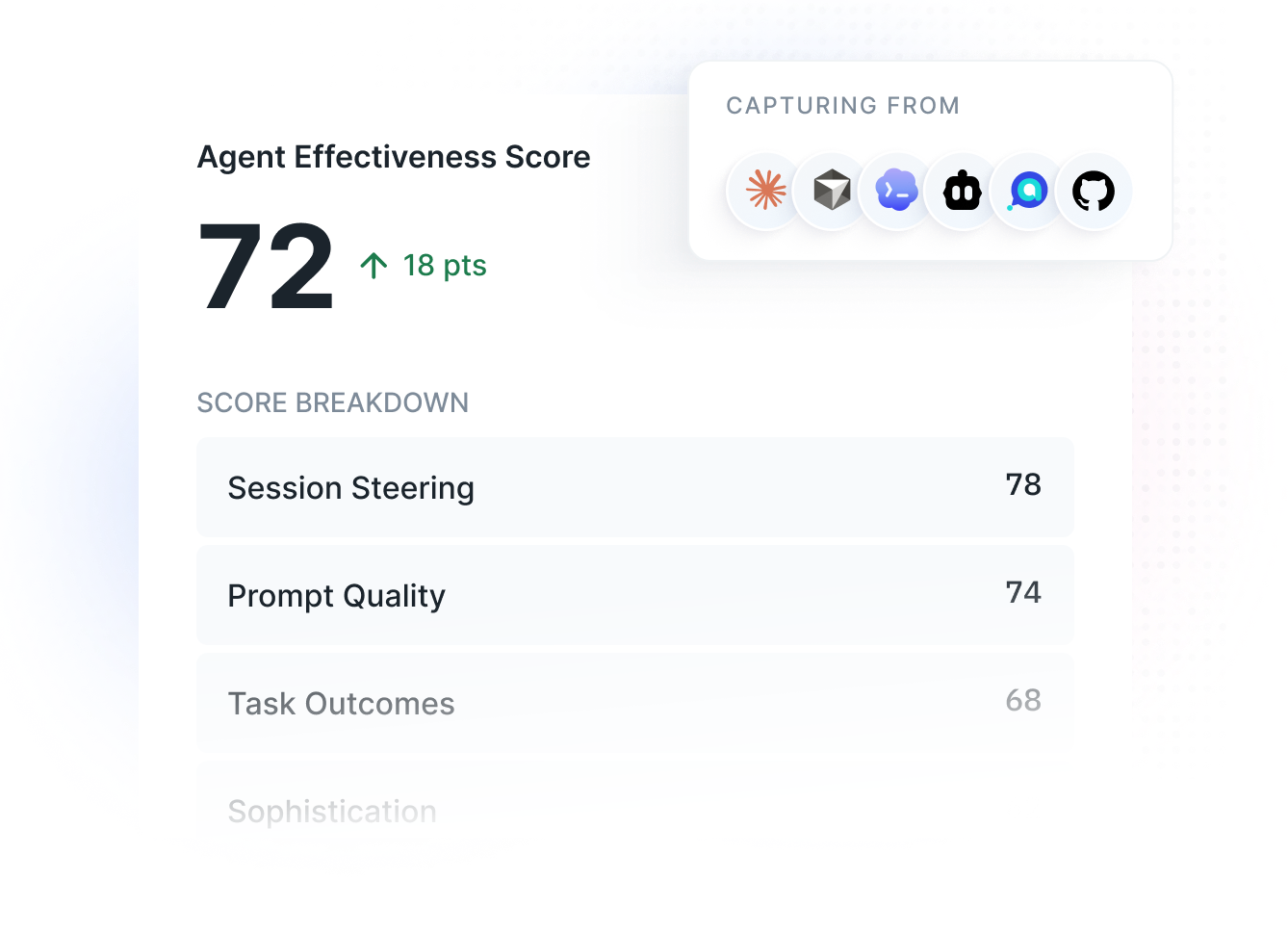 Agent effectiveness diagnostics