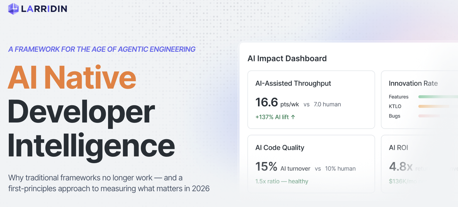 Larridin AI Native Developer Intelligence dashboard hero showing AI-assisted throughput, innovation rate, AI code quality, and AI ROI cards