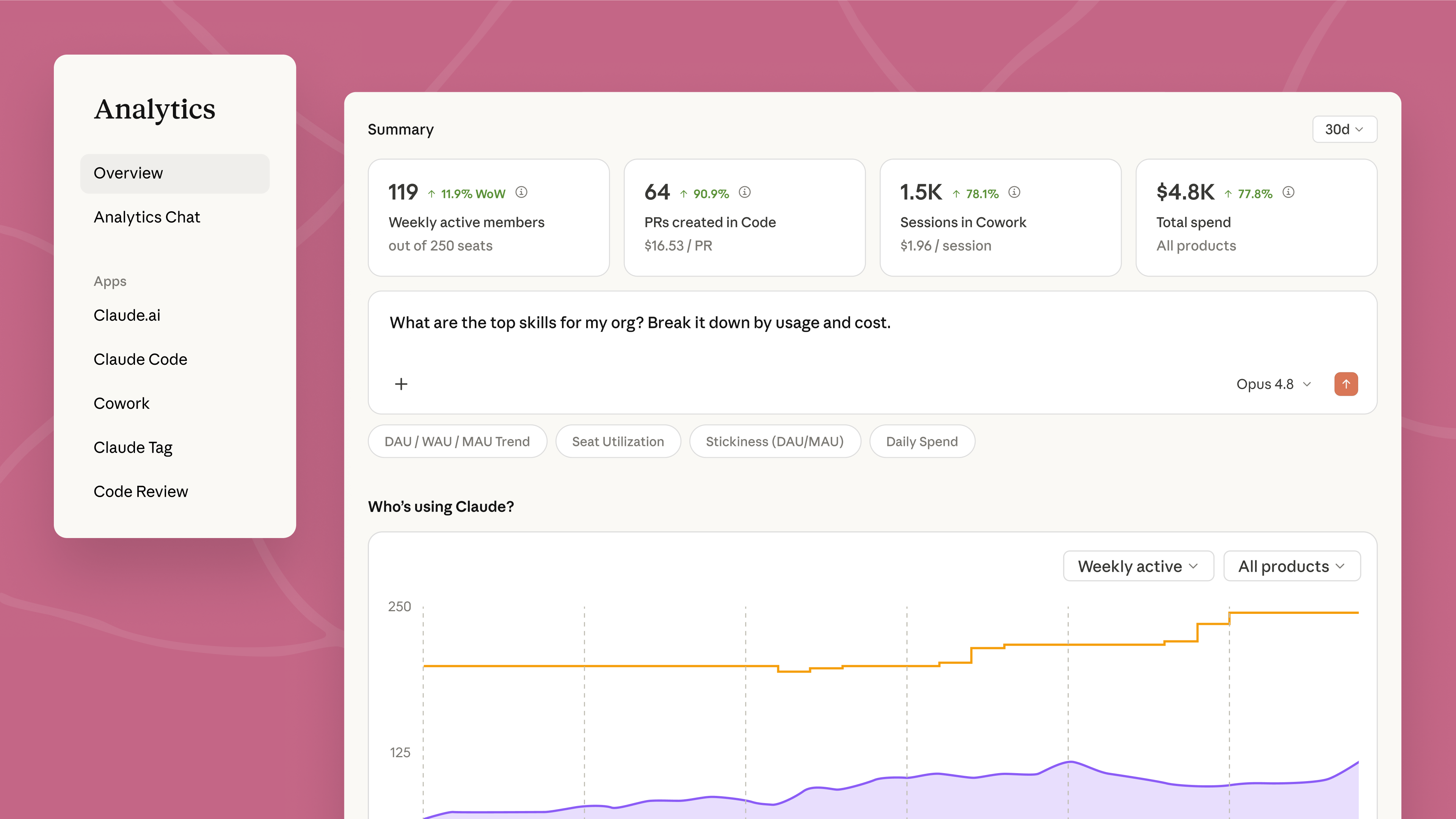 Anthropic's illustration of Claude usage analytics and cost controls