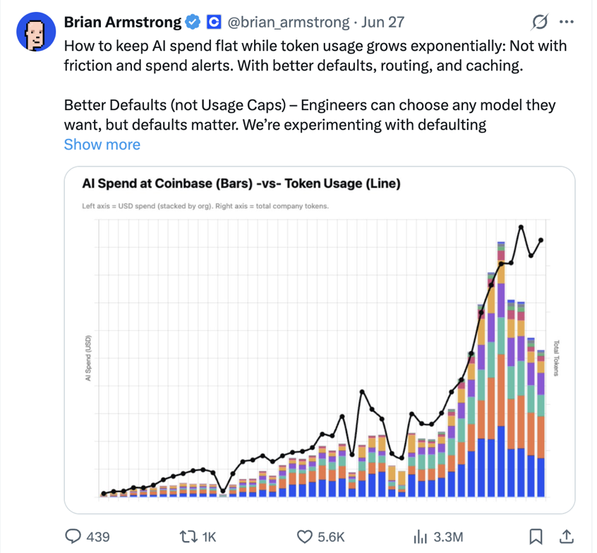 Brian Armstrong post about keeping AI spend flat while token usage grows through better defaults, routing, and caching