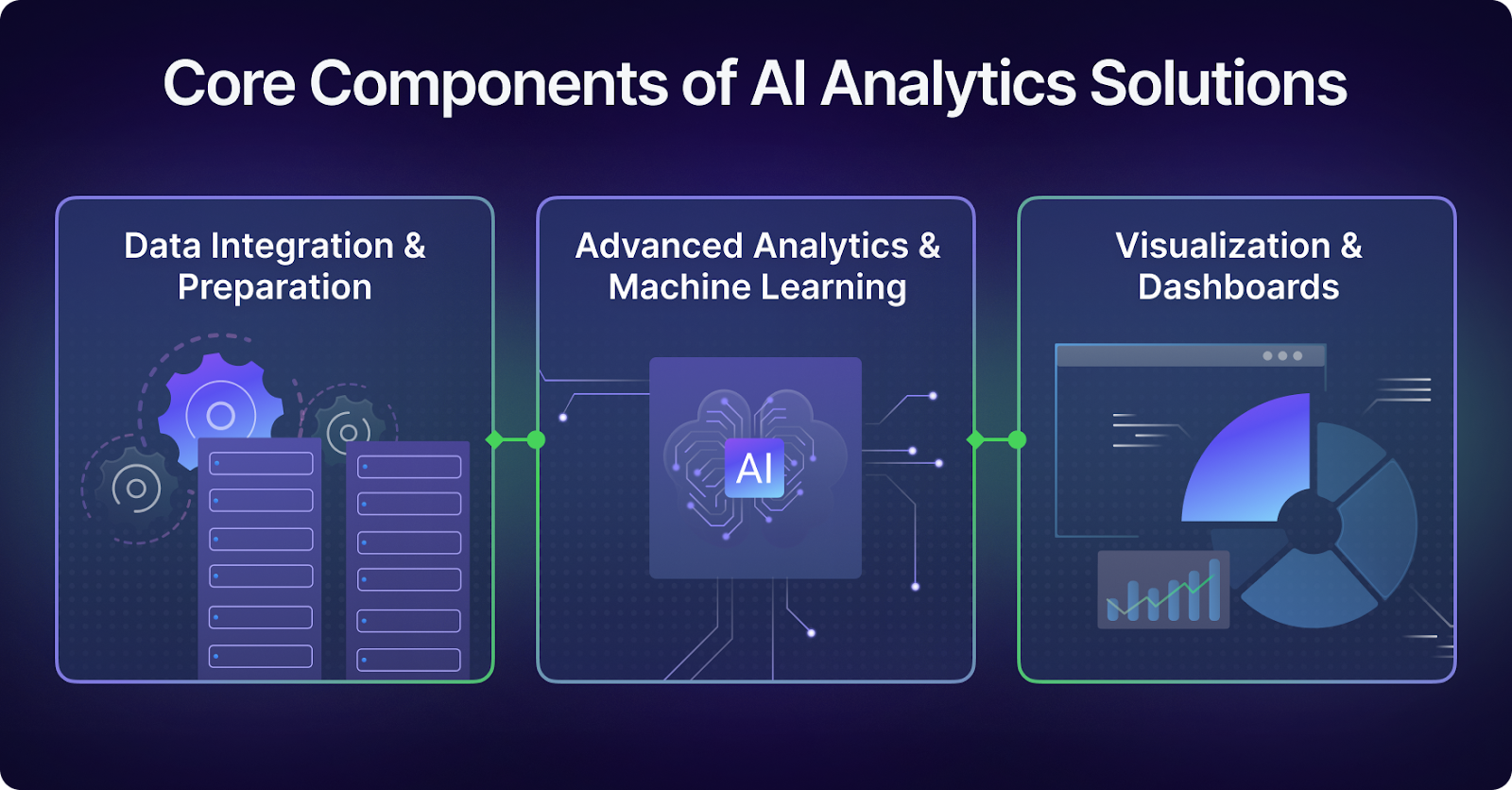 AI Analytics Insights: Data-Driven AI Enablement | Larridin